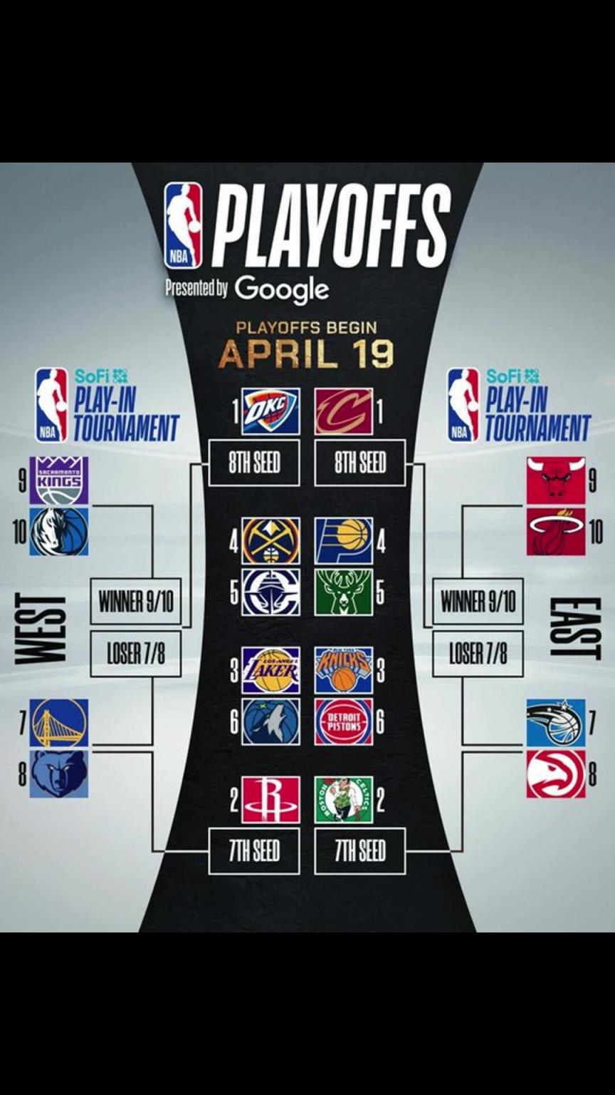 谁晋级？季后赛对阵出炉！快船vs掘金 湖人vs狼 勇士附加赛